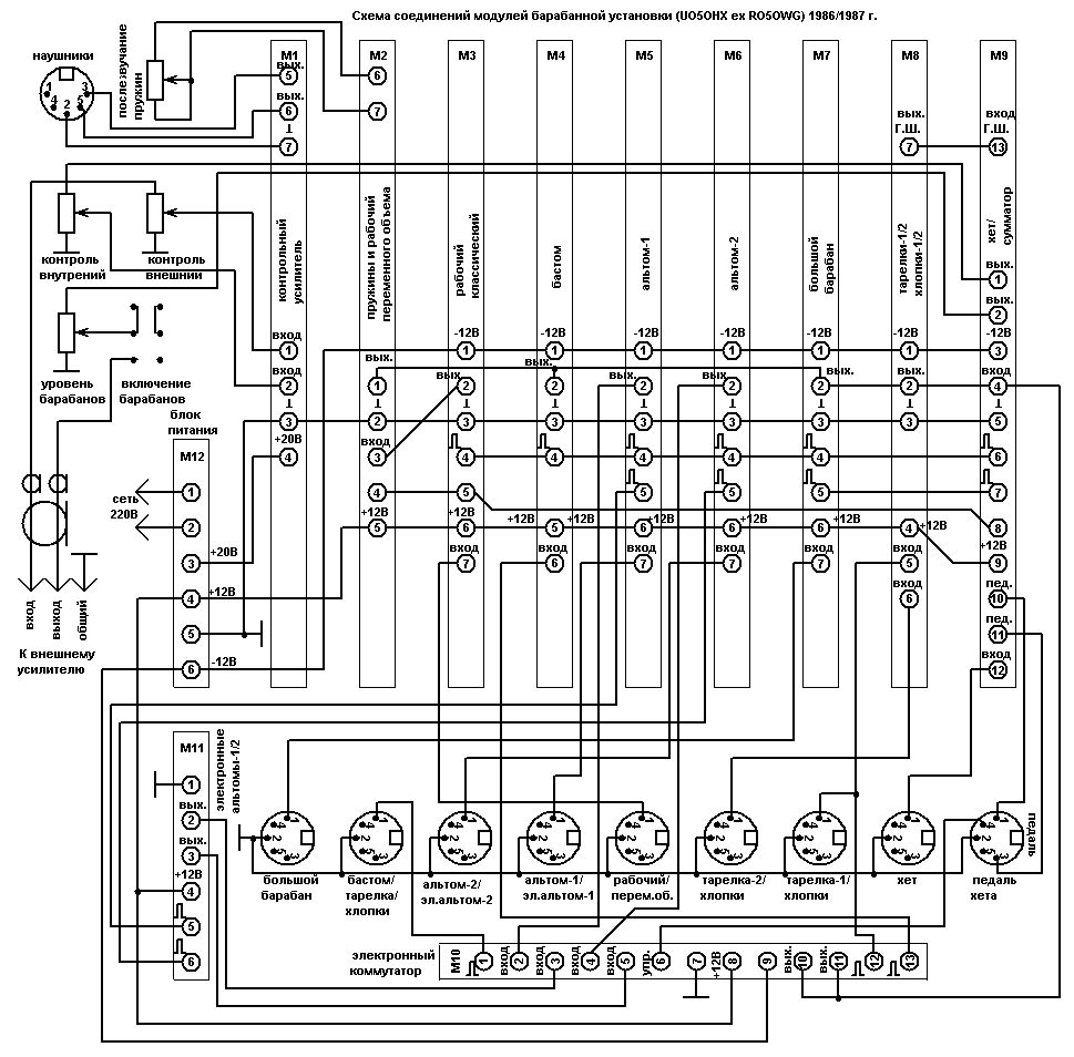 Схема соединений модулей электронных барабанов